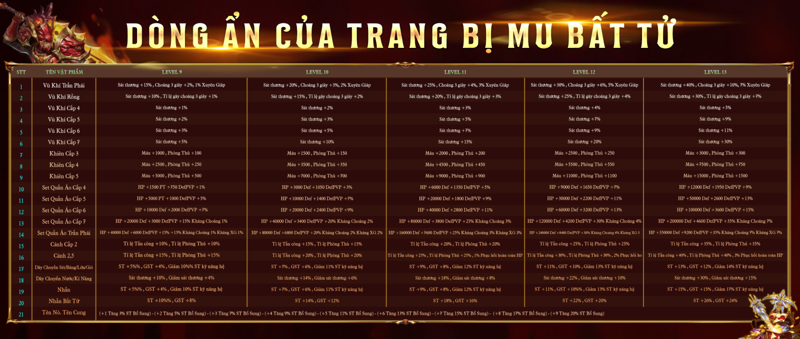 dong-an-cua-trang-bi